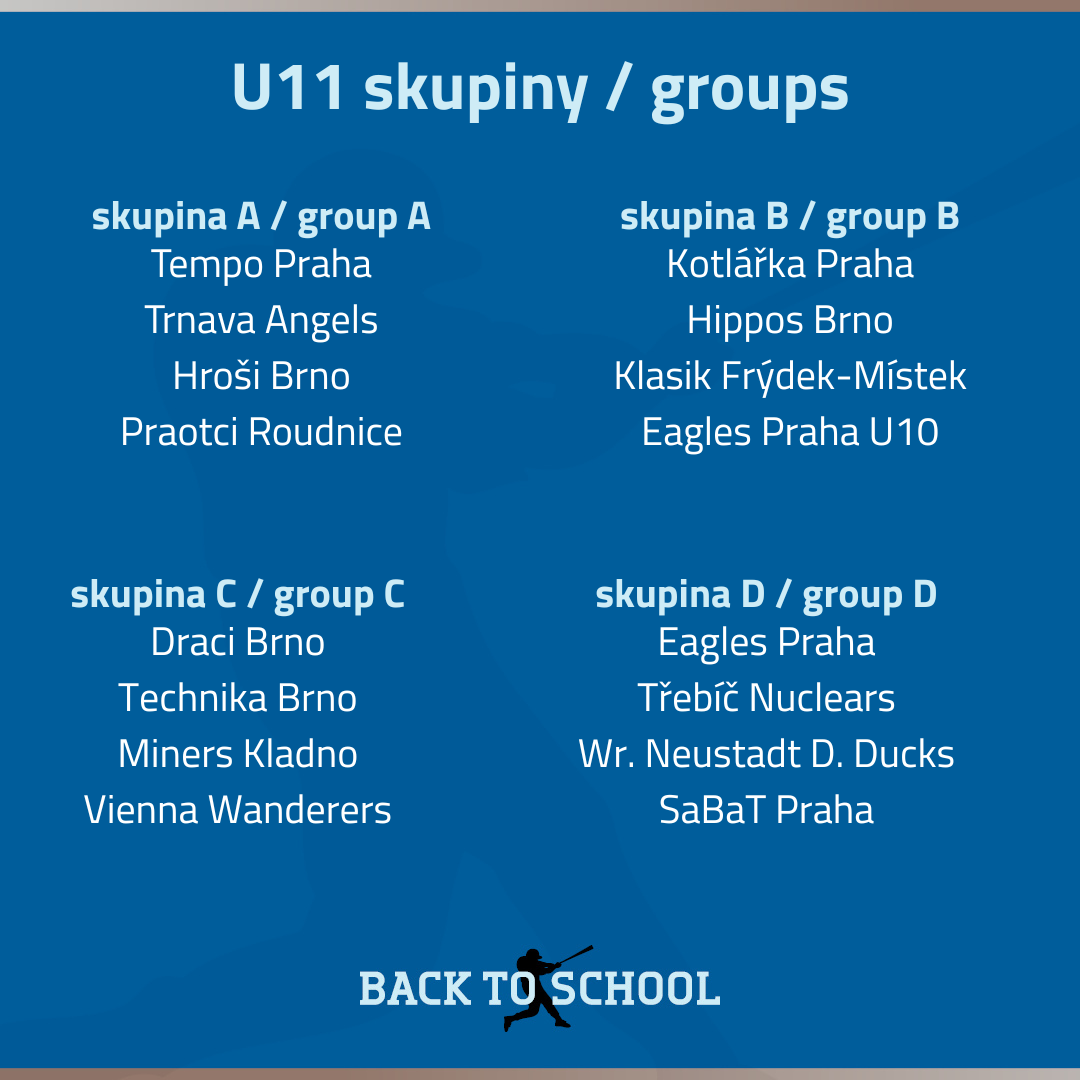B2S 2025 U11 skupiny