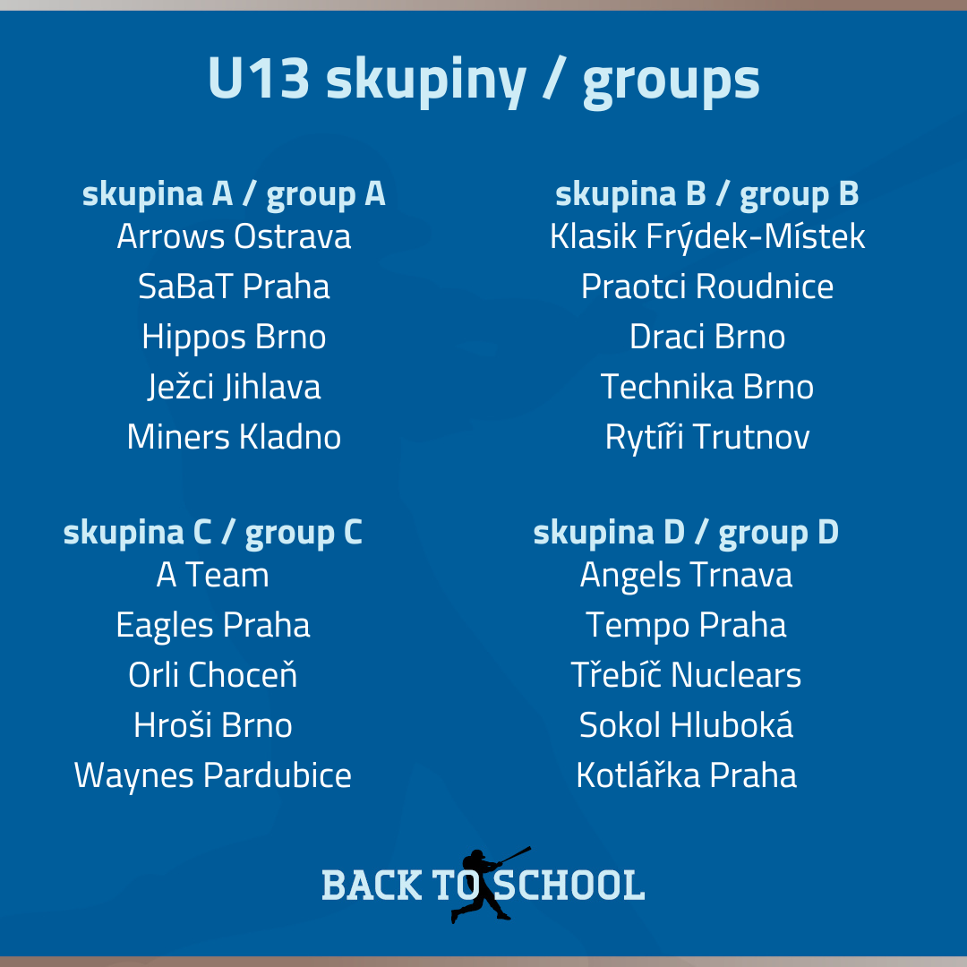 B2S 2025 U13 skupiny